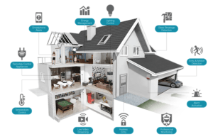 SmartHouse Infine smart house